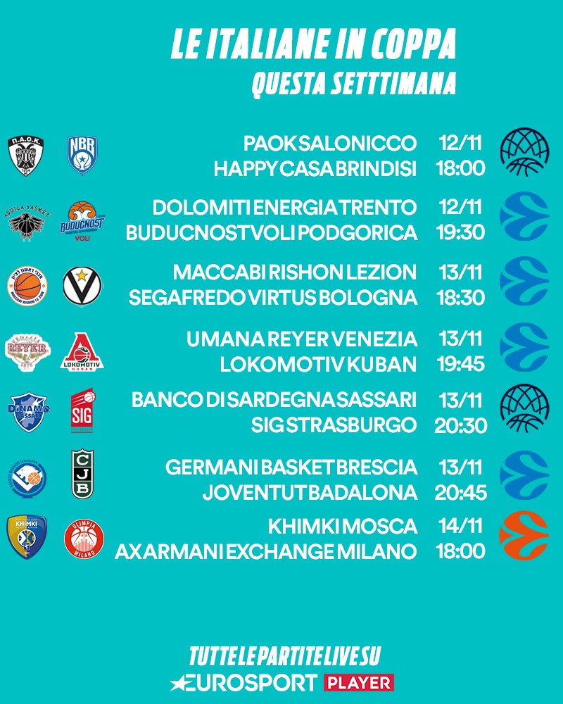 Gli impegni delle squadre italiane tra Eurolega, Eurocup e Champions League