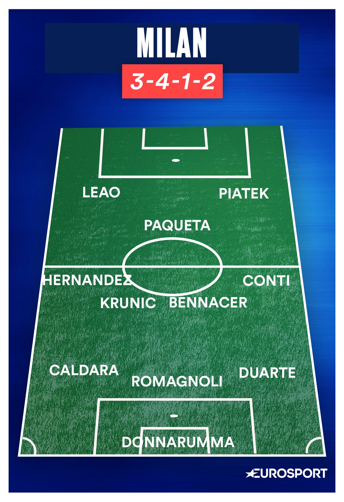 Milan col 3-4-1-2