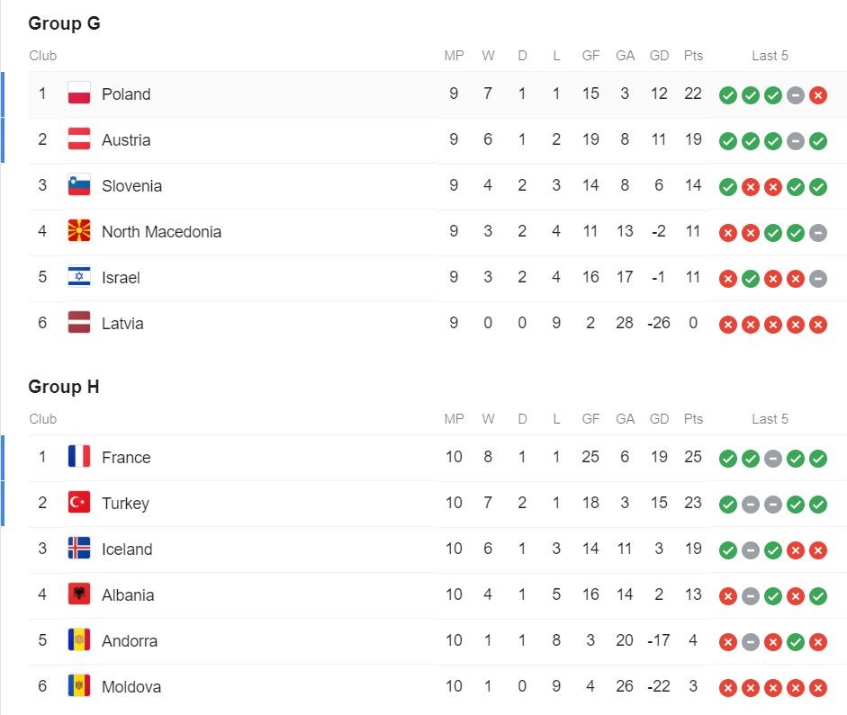 https://i.eurosport.com/2019/11/18/2719130.jpg