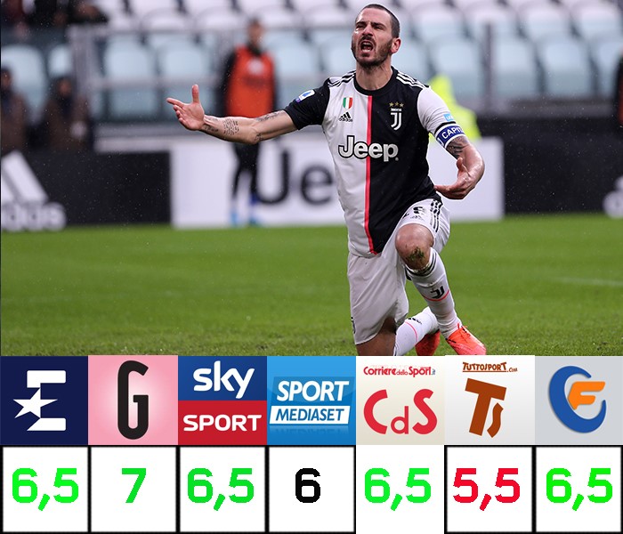 Leonardo Bonucci, Getty Images