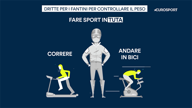 E-Learning: perchè i fantini sono così leggeri? E-Learning: perchè i fantini sono così leggeri?