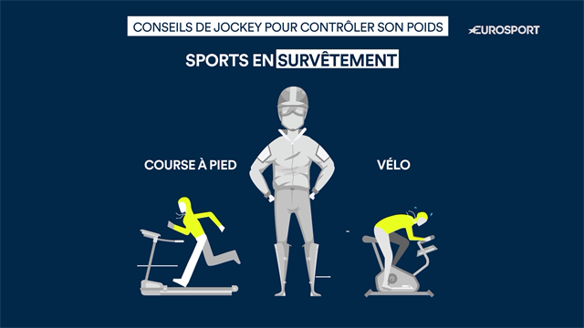 Tout ce que vous avez toujours voulu savoir sur le poids des jockeys Tout ce que vous avez toujours voulu savoir sur le poids des jockeys