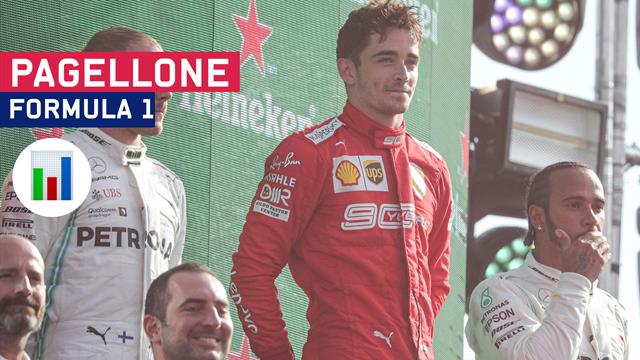 Il pagellone della F1 2019: Hamilton professore, Leclerc talento vero, Ferrari luci e ombre