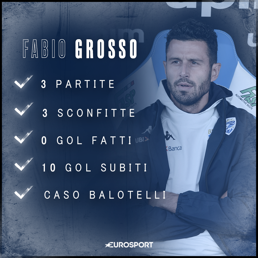 Fabio Grosso, 2019 numeri al Brescia