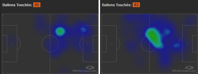 Heatmaps Kylian Mbappé Neymar PSG - Nantes