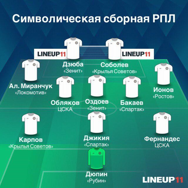 Сборная