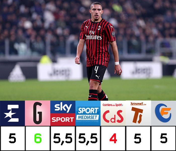 Quanto Pesa Il Pallone Da Calcio