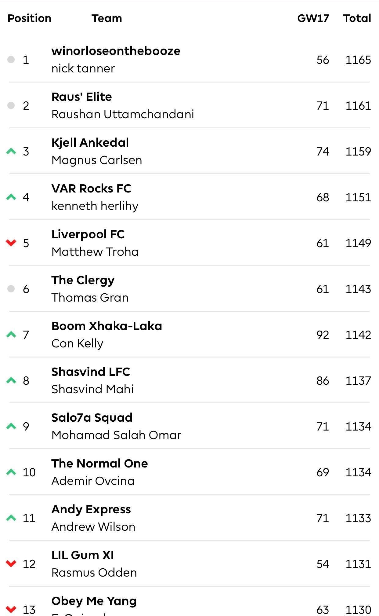 https://i.eurosport.com/2019/12/17/2738331.jpg
