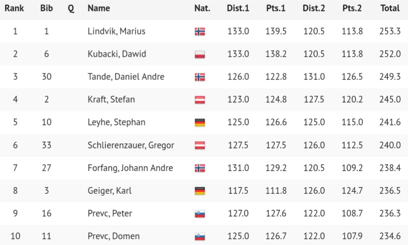 https://i.eurosport.com/2020/01/04/2746526.png