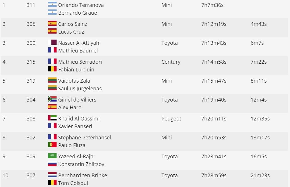 https://i.eurosport.com/2020/01/07/2748224.jpg