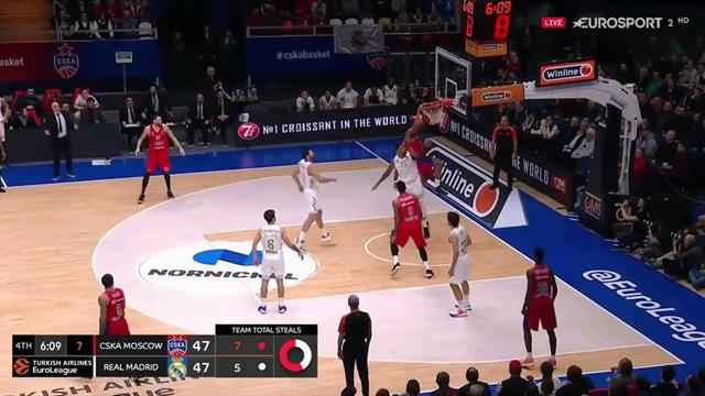 Kyle Hines è inarrestabile: 2 schiacciatone per firmare il successo del CSKA sul Real Kyle Hines è inarrestabile: 2 schiacciatone per firmare il successo del CSKA sul Real