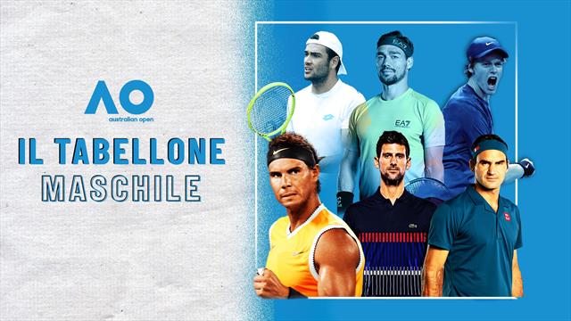 Federer sorteggiato dalla parte di Djokovic: Berrettini sfida Harris, Sinner attende un qualificato
