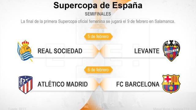 Real Sociedad-Levante y Atlético-Barcelona, en semifinales