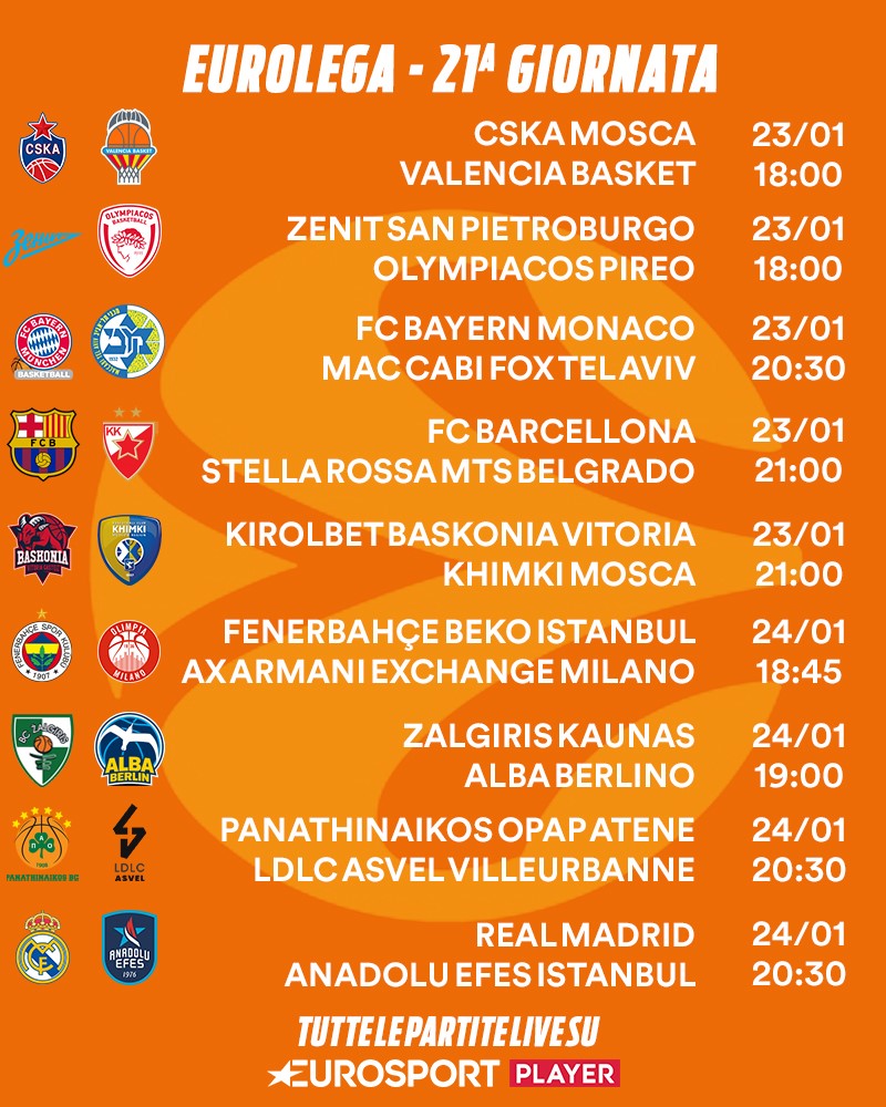 Il programma della 21esima giornata di Eurolega
