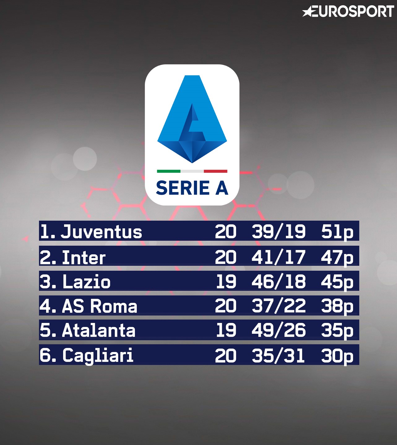 Serie A