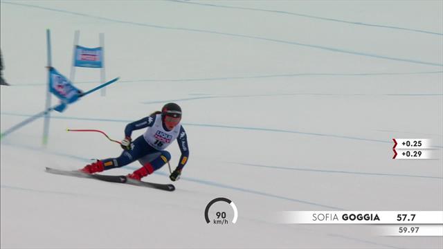 Watch: Sofia Goggia at Rosa Khutor Women's Super G Watch: Sofia Goggia at Rosa Khutor Women's Super G