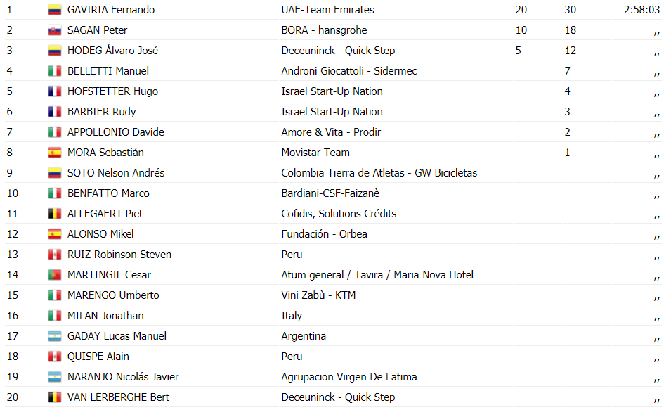 https://i.eurosport.com/2020/02/03/2768574.png