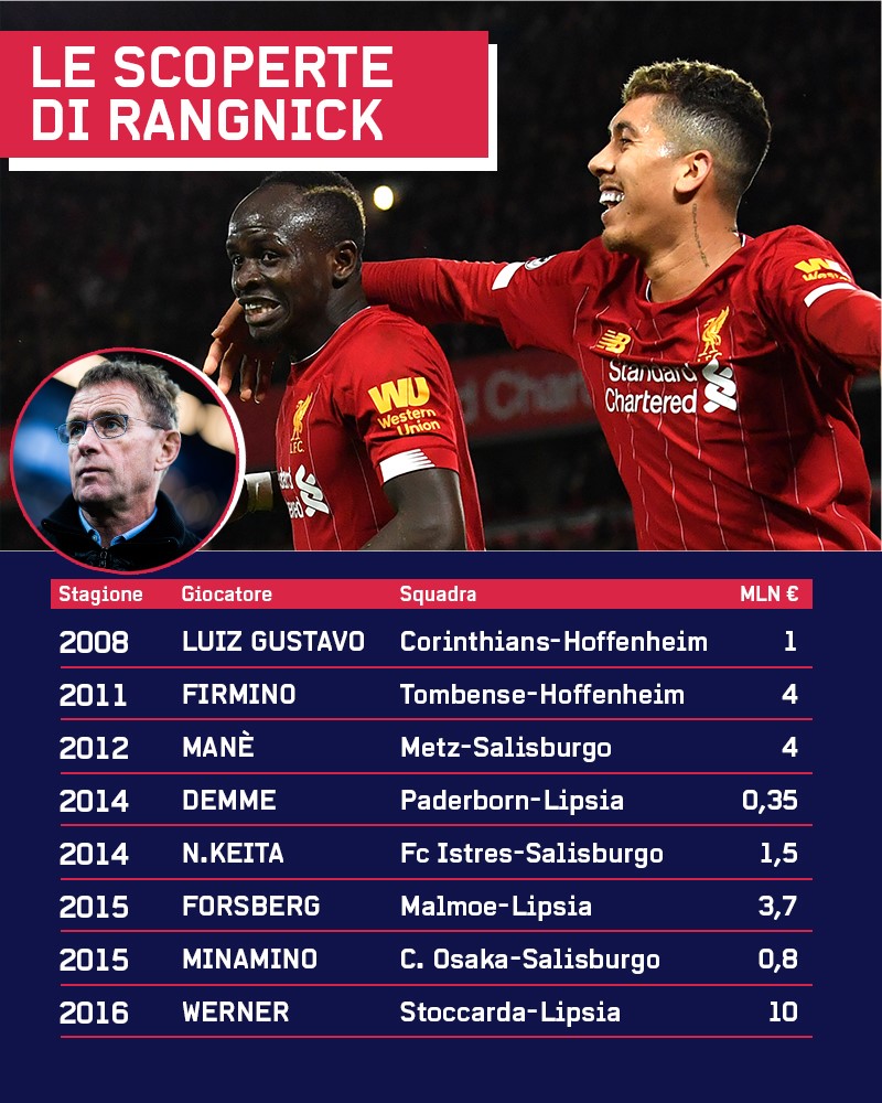 Le scoperte di Rangnick