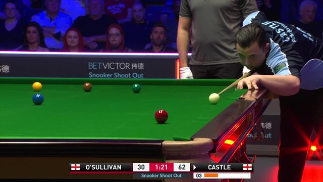 Shoot Out 2020: ¡Sorpresón! O'Sullivan, eliminado en el segundo día de competición Shoot Out 2020: ¡Sorpresón! O'Sullivan, eliminado en el segundo día de competición