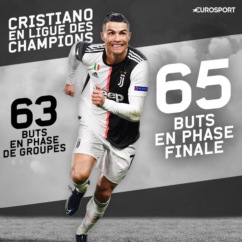 Cristiano Ronaldo : 128 en Ligue des champions (63 en phase de groupes / 65 en phase finale)