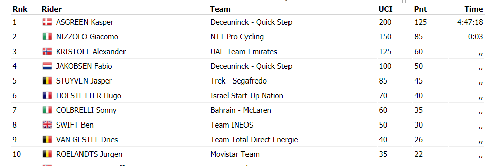 https://i.eurosport.com/2020/03/01/2787341.png