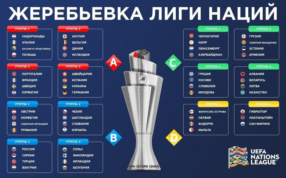 Лига Европы 2020 21 / Zarya V 4 J Korzine Izvestny Vse ...