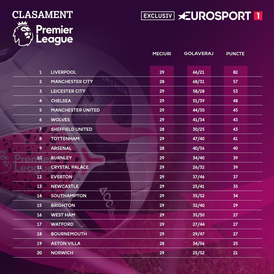 clasament premier league