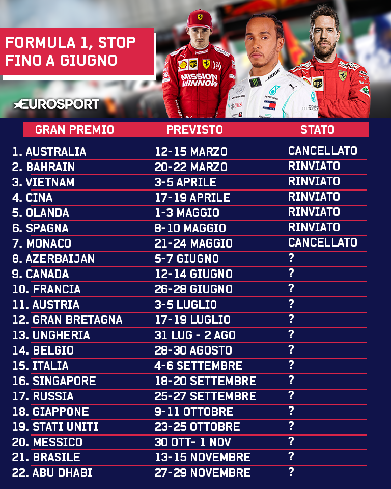 SITUAZIONE GP FORMULA 1