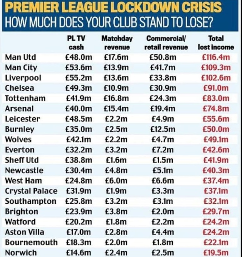 premier league