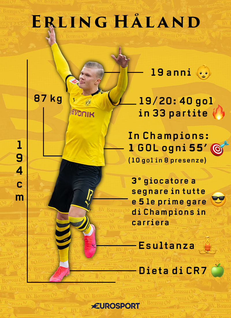 https://i.eurosport.com/2020/04/10/2805320.png