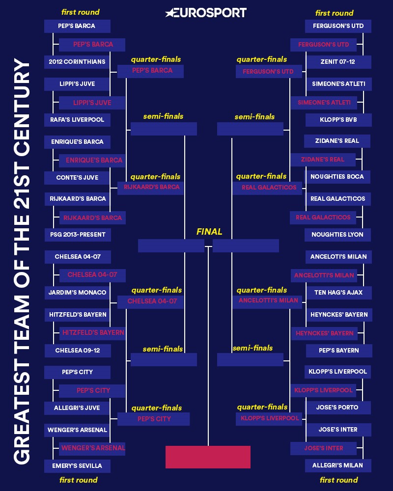The Eurosport Cup Vote for the greatest team of the 21st century