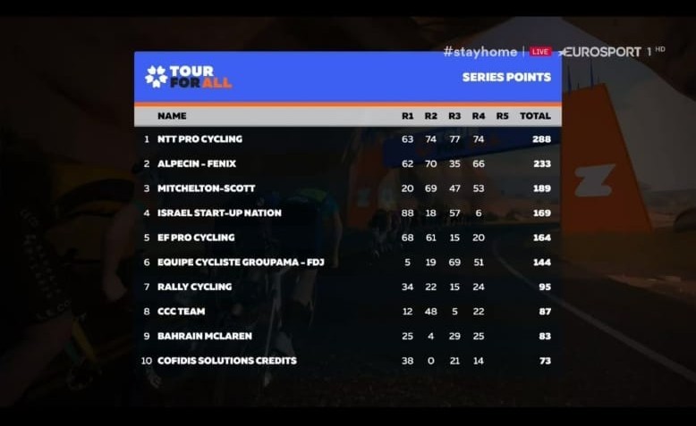 https://i.eurosport.com/2020/05/07/2815801.jpg