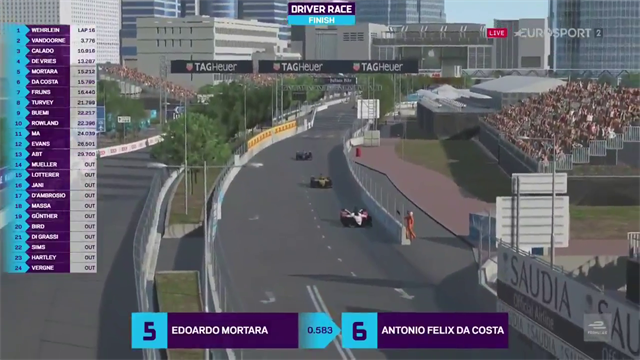 Pascal Wehrlein takes another win in Formula E virtual racing series Pascal Wehrlein takes another win in Formula E virtual racing series