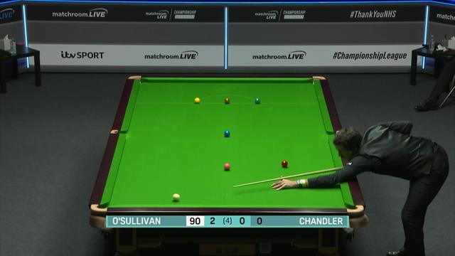 Championship League: O'Sullivan arranca imparable en la fase de ganadores ante Chandler Championship League: O'Sullivan arranca imparable en la fase de ganadores ante Chandler