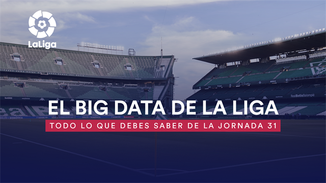 Big Data de la jornada 31: De la salida complicada para el Atleti a los goles de Aspas ante la Real Big Data de la jornada 31: De la salida complicada para el Atleti a los goles de Aspas ante la Real