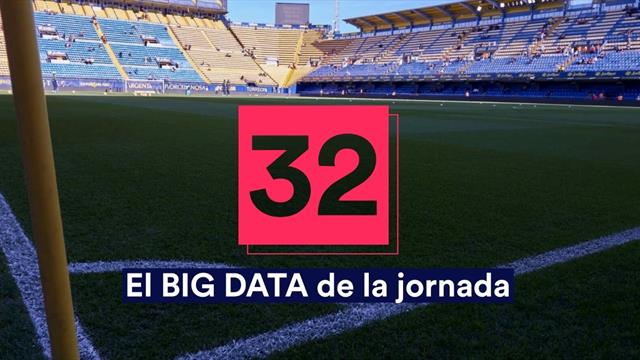 Big Data de la jornada 32: Fiabilidad blanca ante el Espanyol y la dificultad del Barça en Balaídos Big Data de la jornada 32: Fiabilidad blanca ante el Espanyol y la dificultad del Barça en Balaídos