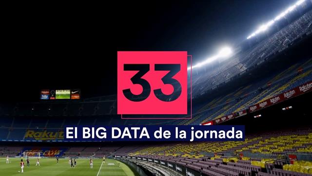 Big Data de la jornada 33: Duelo europeo en Mestalla con la historia en contra para Garitano Big Data de la jornada 33: Duelo europeo en Mestalla con la historia en contra para Garitano