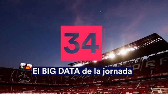 Big Data de la jornada 34: La mala racha del Villarreal y los goles del Atleti tras el parón Big Data de la jornada 34: La mala racha del Villarreal y los goles del Atleti tras el parón