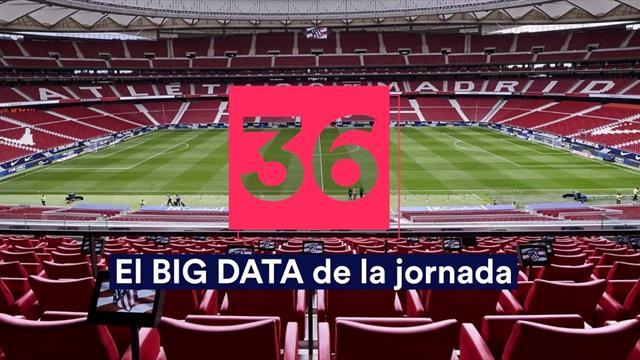 Big Data de la jornada 36: Dominio blanco ante el Granada y efectividad de Costa contra el Betis Big Data de la jornada 36: Dominio blanco ante el Granada y efectividad de Costa contra el Betis