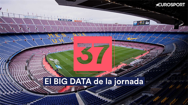 Big Data de la jornada 37: De los goles del Real Madrid al Villarreal al temporadón de Ocampos Big Data de la jornada 37: De los goles del Real Madrid al Villarreal al temporadón de Ocampos