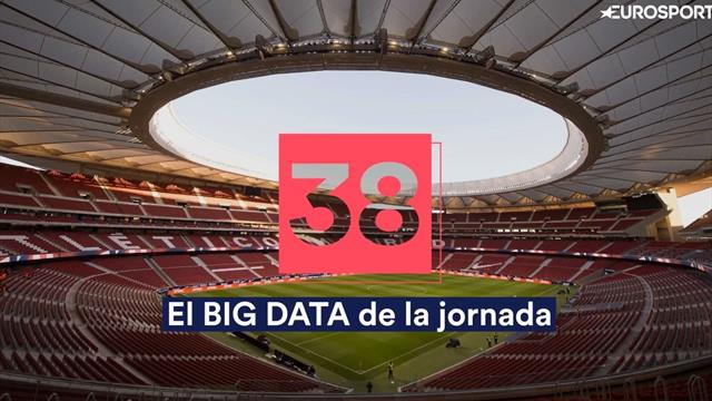 Big Data de la jornada 38: La última salida del Barça y la brutal media goleadora del Madrid Big Data de la jornada 38: La última salida del Barça y la brutal media goleadora del Madrid