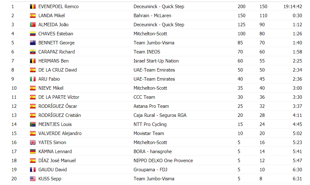 https://i.eurosport.com/2020/08/02/2859035.png