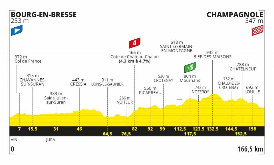 Stage 19 Profile Tour de France