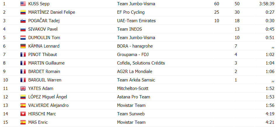 https://i.eurosport.com/2020/08/16/2865517.png