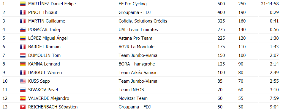 https://i.eurosport.com/2020/08/16/2865518.png