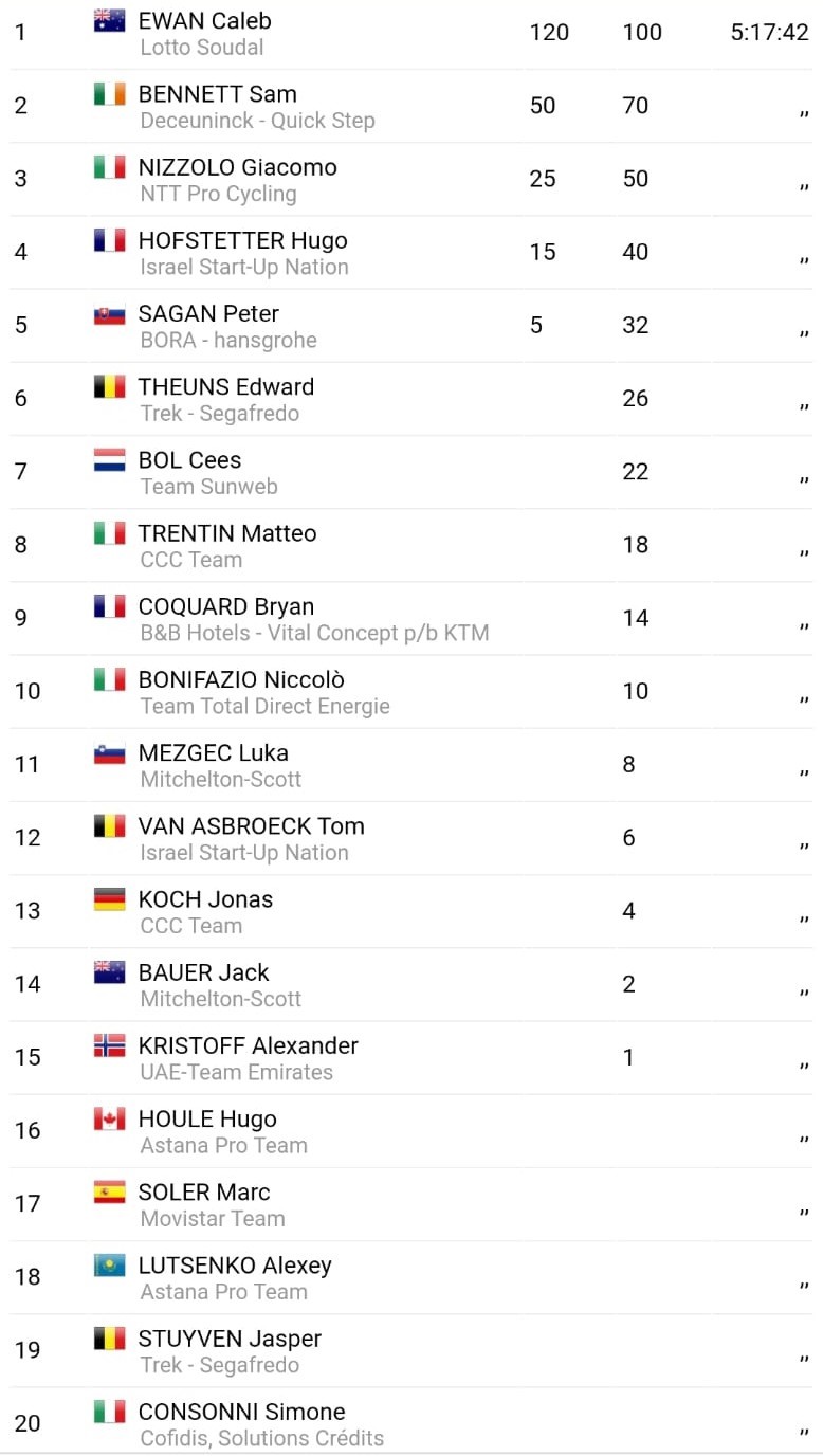 https://i.eurosport.com/2020/08/31/2875037.jpg