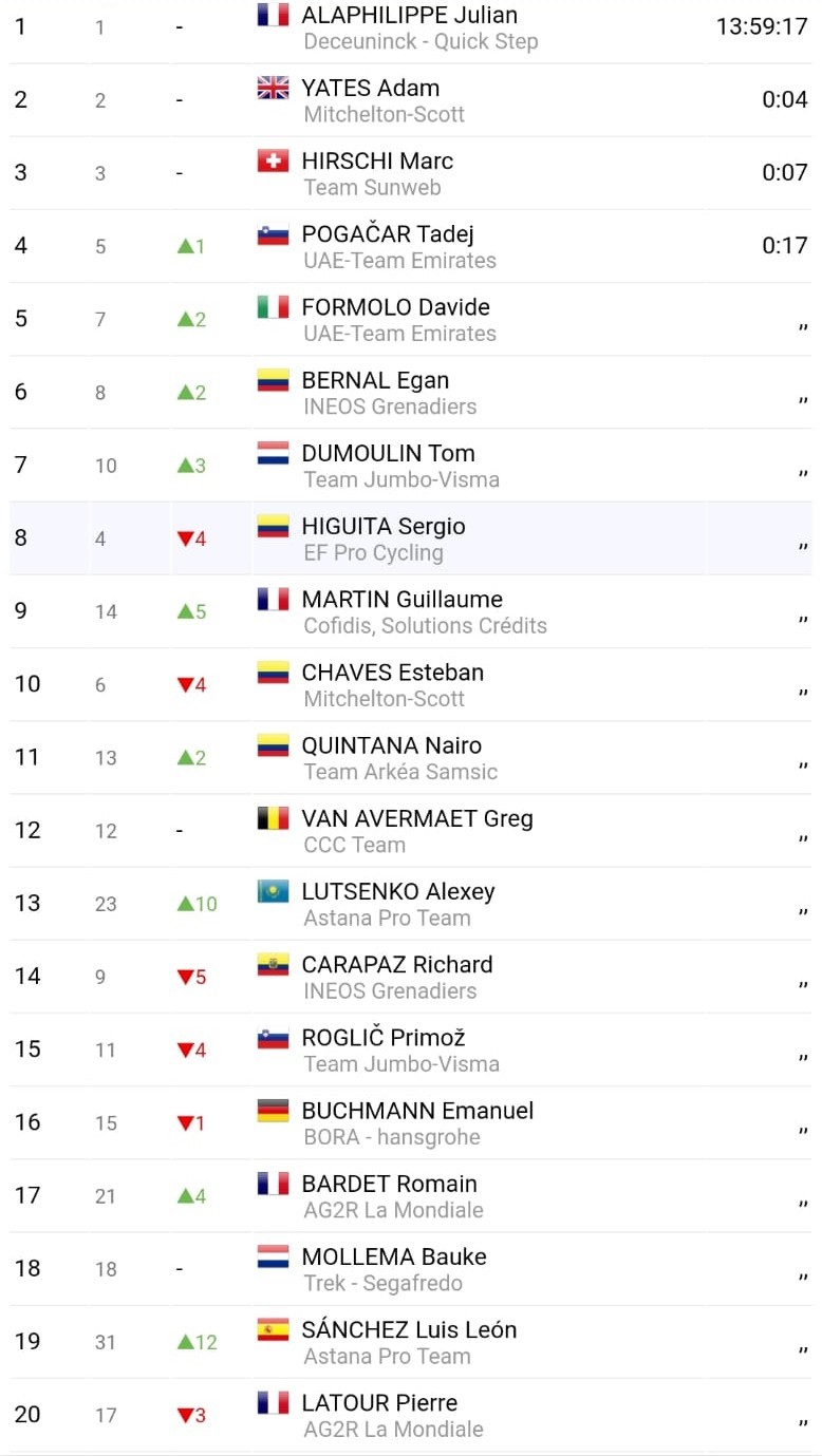 https://i.eurosport.com/2020/08/31/2875041.jpg