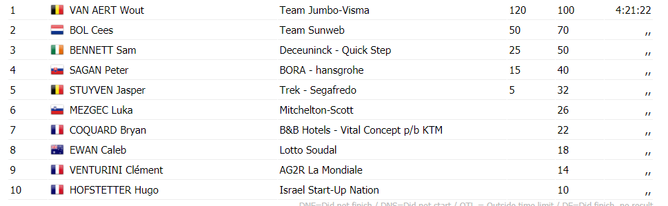 https://i.eurosport.com/2020/09/02/2877821.png