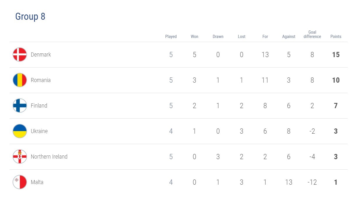 clasament preliminarii U21