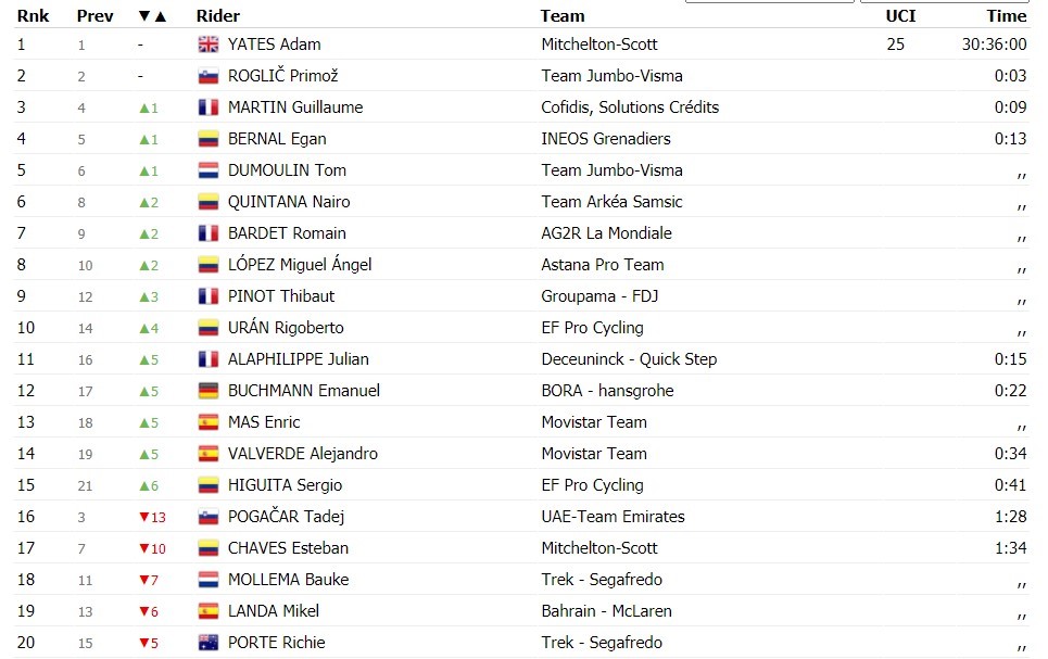 https://i.eurosport.com/2020/09/04/2879587.jpg